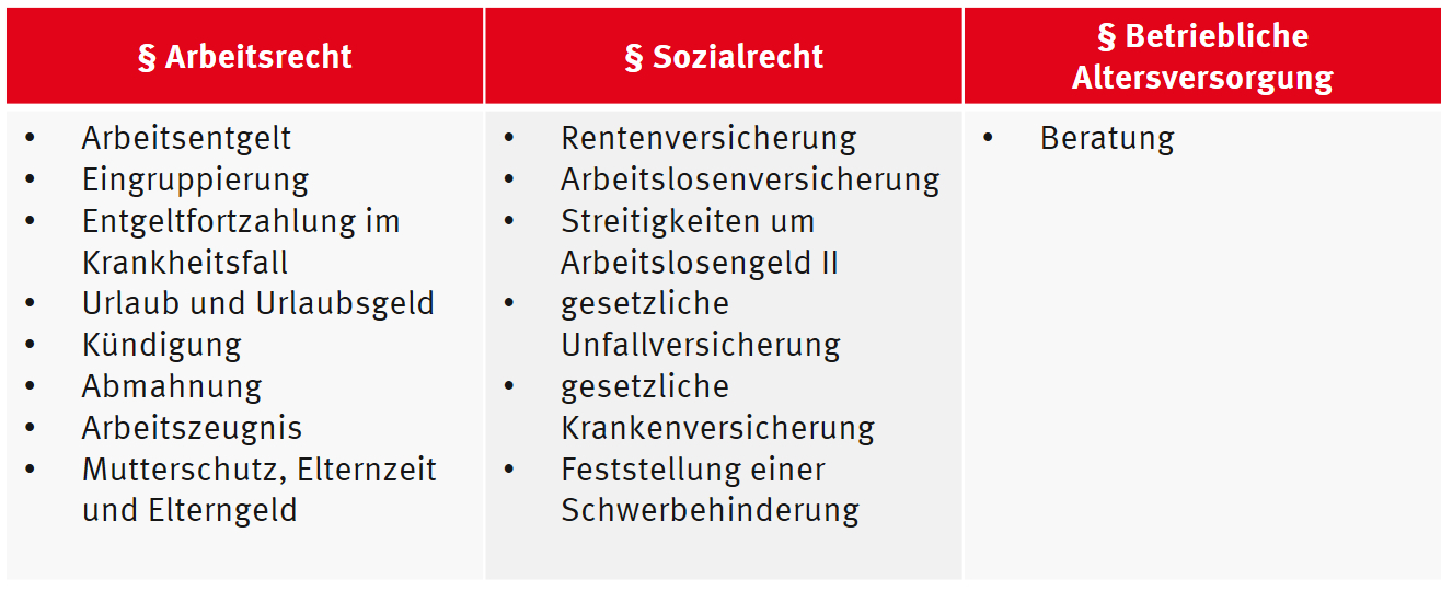 Welchen Rechtsschutz gibt es? Darstellung als Bild